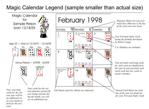 Your Personal Destiny Calendar - Image 2